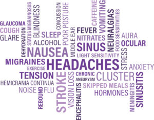 Headache Terms